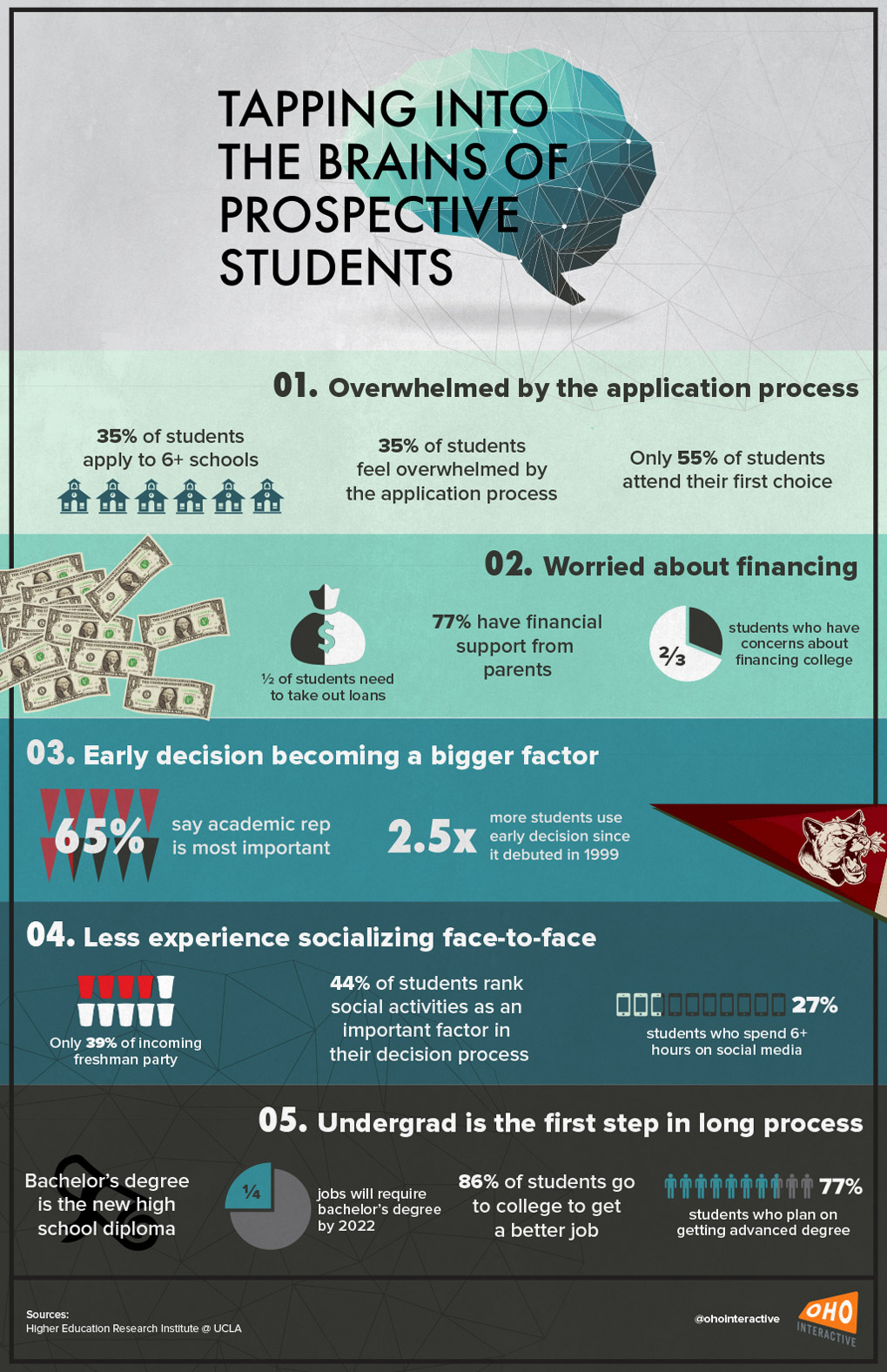 Infographic Higher Education