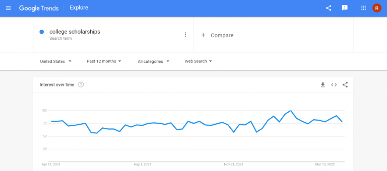 A screenshot of the Google Trends tool