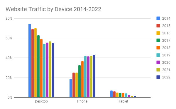 live.worldcubeassociation.org Traffic Analytics, Ranking Stats