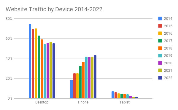 kusonime.com Website Traffic, Ranking, Analytics [October 2023