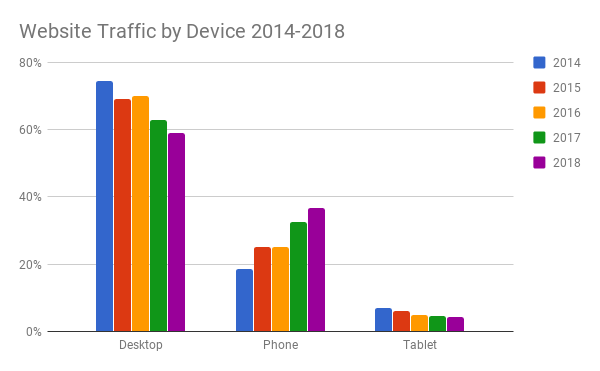 Bar graph