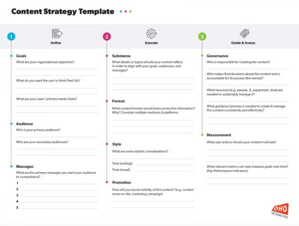 Content Strategy Template: Draft a Content Strategy in Five Meetings