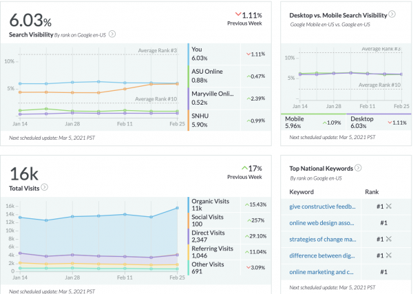 An SEO for Colleges and Universities example from Moz