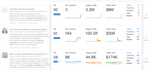 An SEO for Colleges and Universities example from Ahrefs