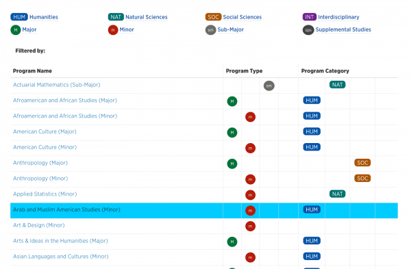 A program finder example that is busy and confusing