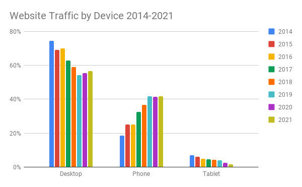 Oddsshark.com, Website Statistics / Analytics