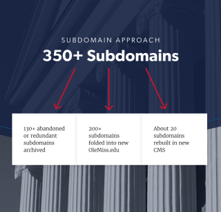 A graphic depicting the consolidation of 350+ subdomains at the University of Mississippi website